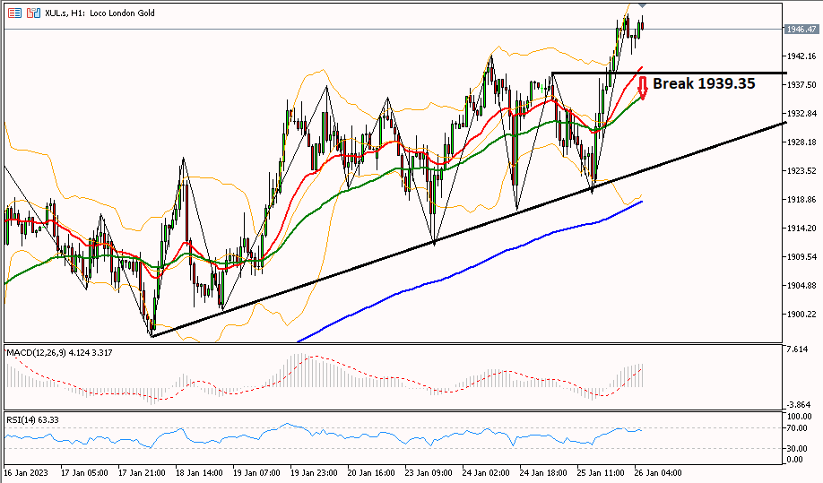 GOLD 26 Januari 2023